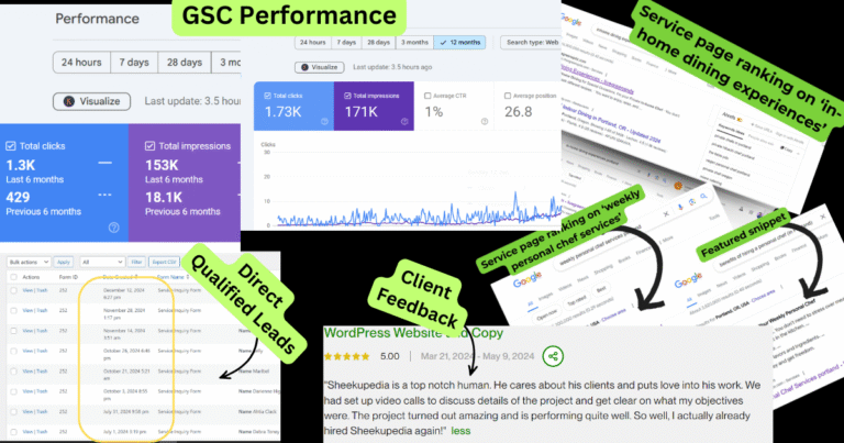 How We Took a Personal Chef’s Website From Scratch to 600+ Monthly Clicks…And Helped Build a Fully Booked, Search-Driven Business