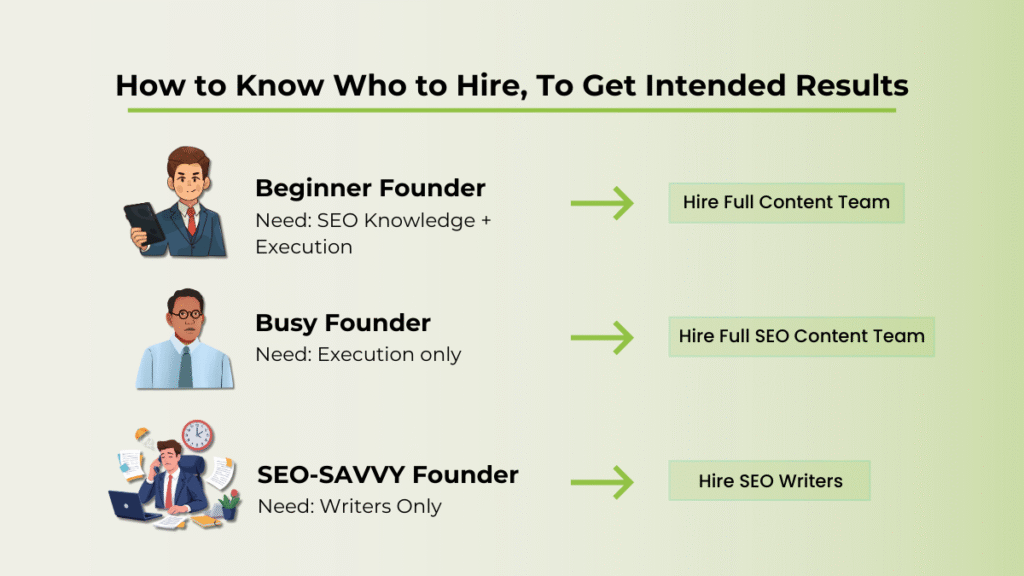 difference between seo writers and seo content team