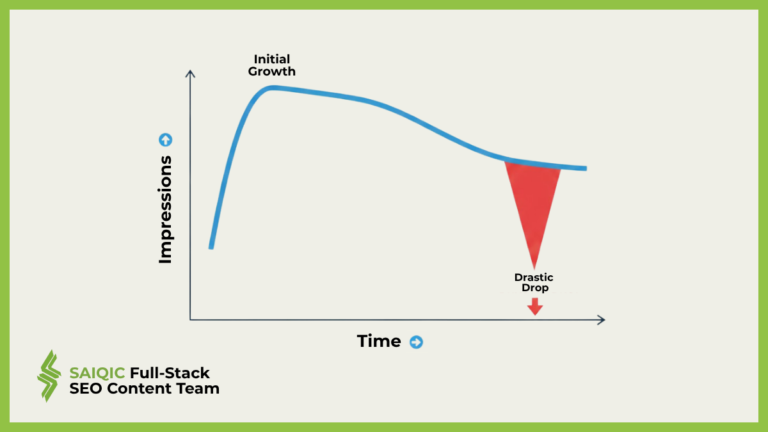 What To Do When Your Content Strategy Fails