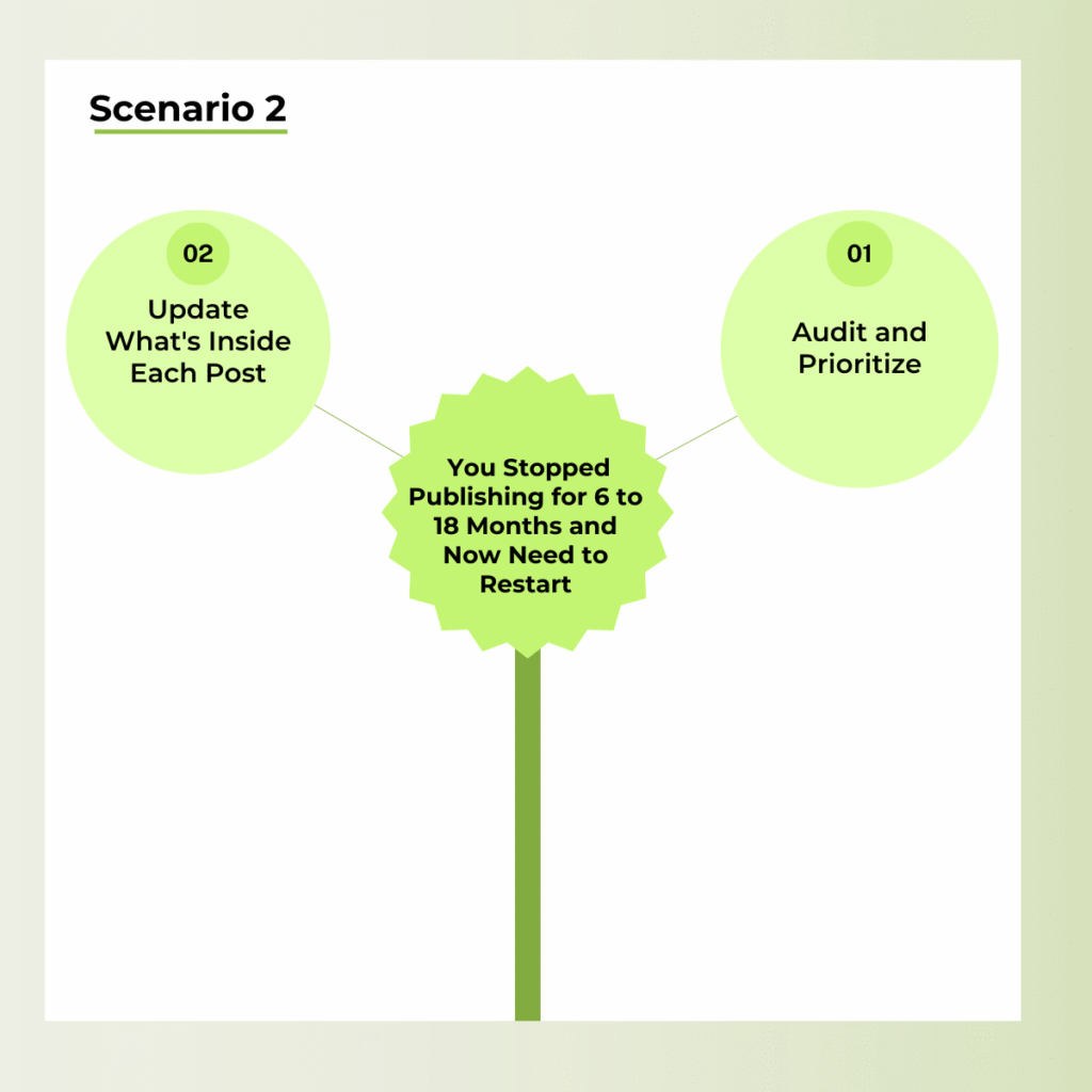 Update old blog content to get more traffic