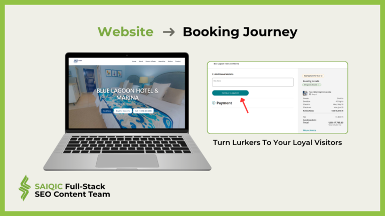 Hotel Content Marketing