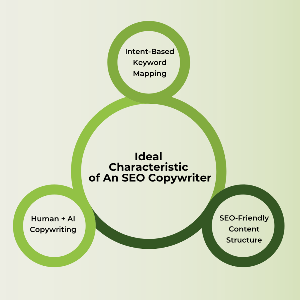 Ideal characteristic of an SEO copywriter