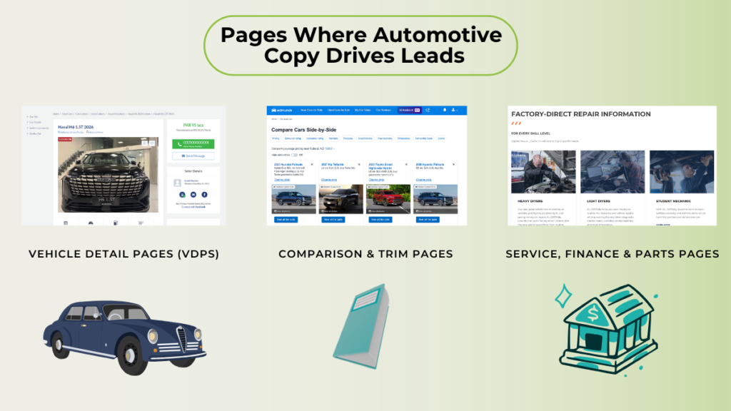  Automotive Copywriting For Leads 