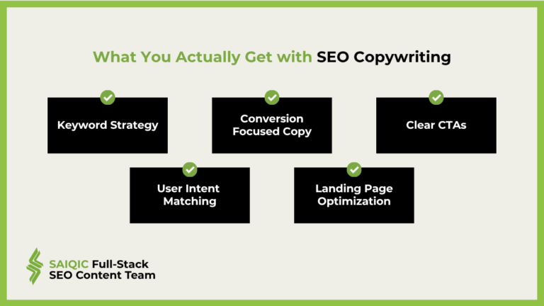 SEO Copywriting services for websites