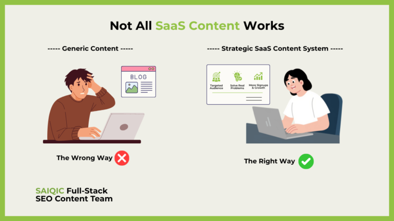 Before Hiring for Saas Content Writing