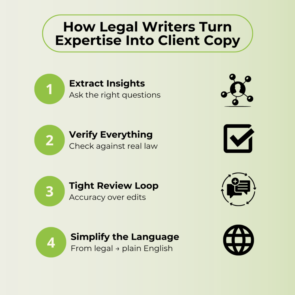 Best legal content writer