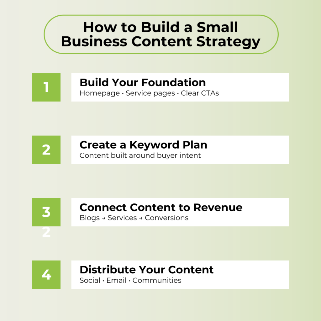 Small business content strategy