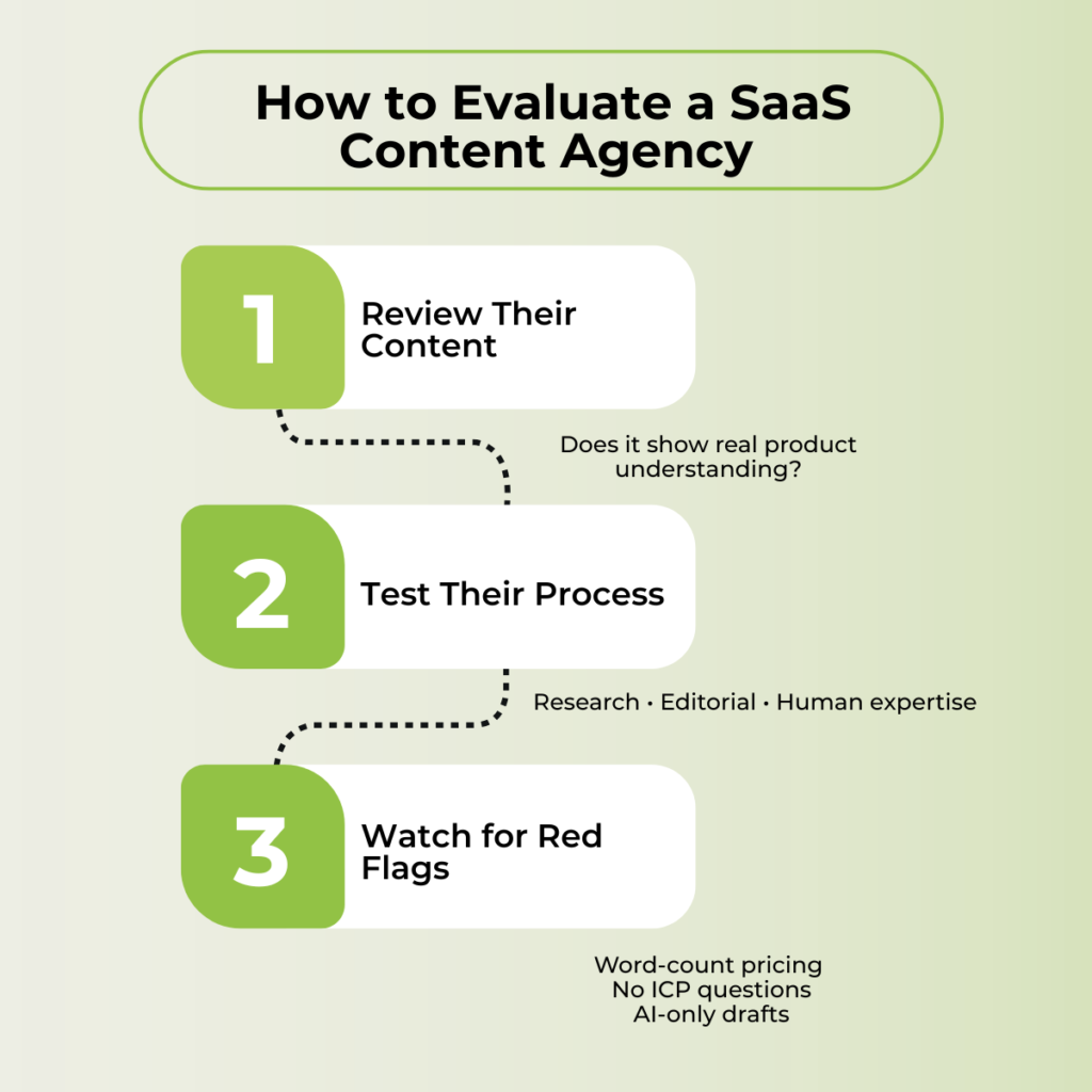 SaaS content agency evaluation