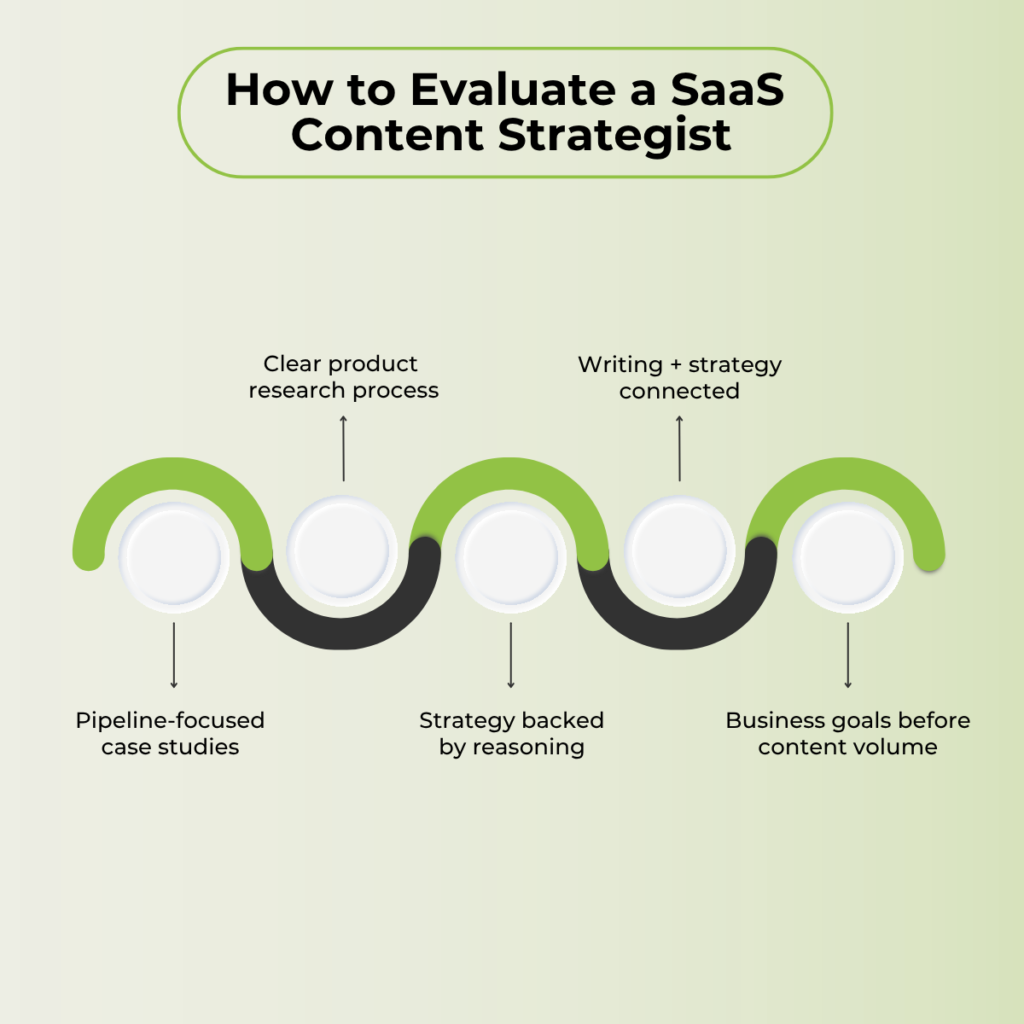 SaaS strategist evaluation