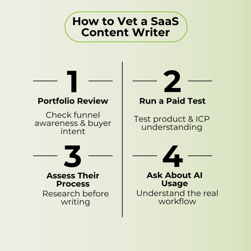 SaaS content writer evaluation