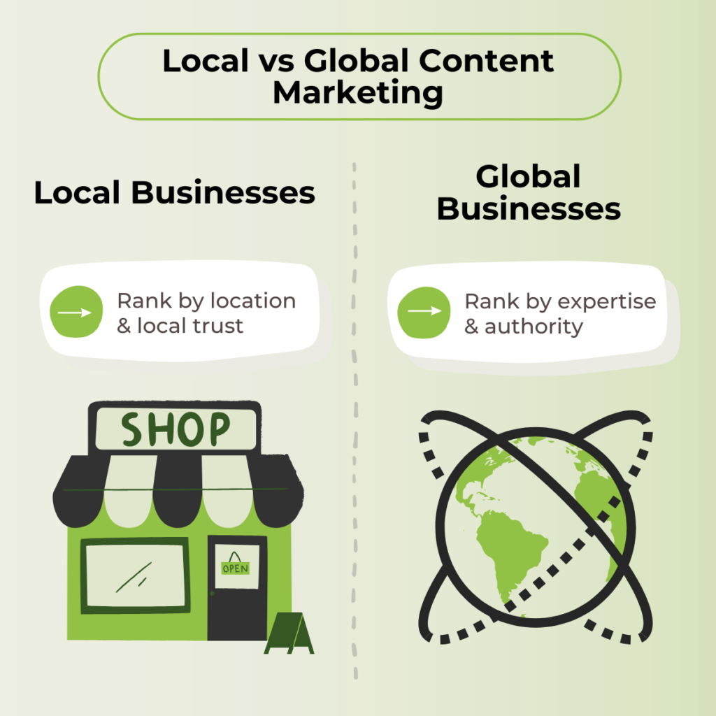 Local versus global content marketing