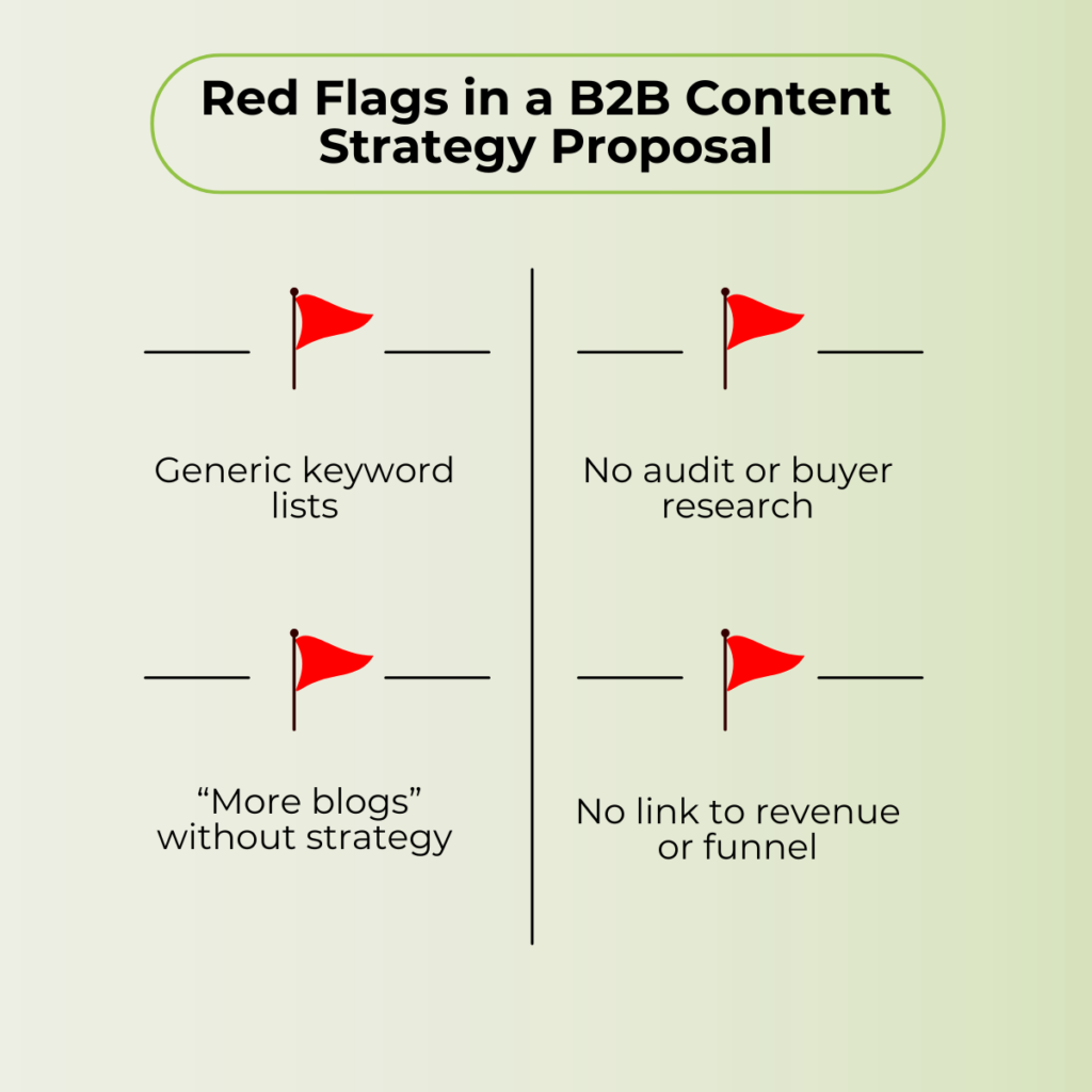 B2B content strategy proposal red flags