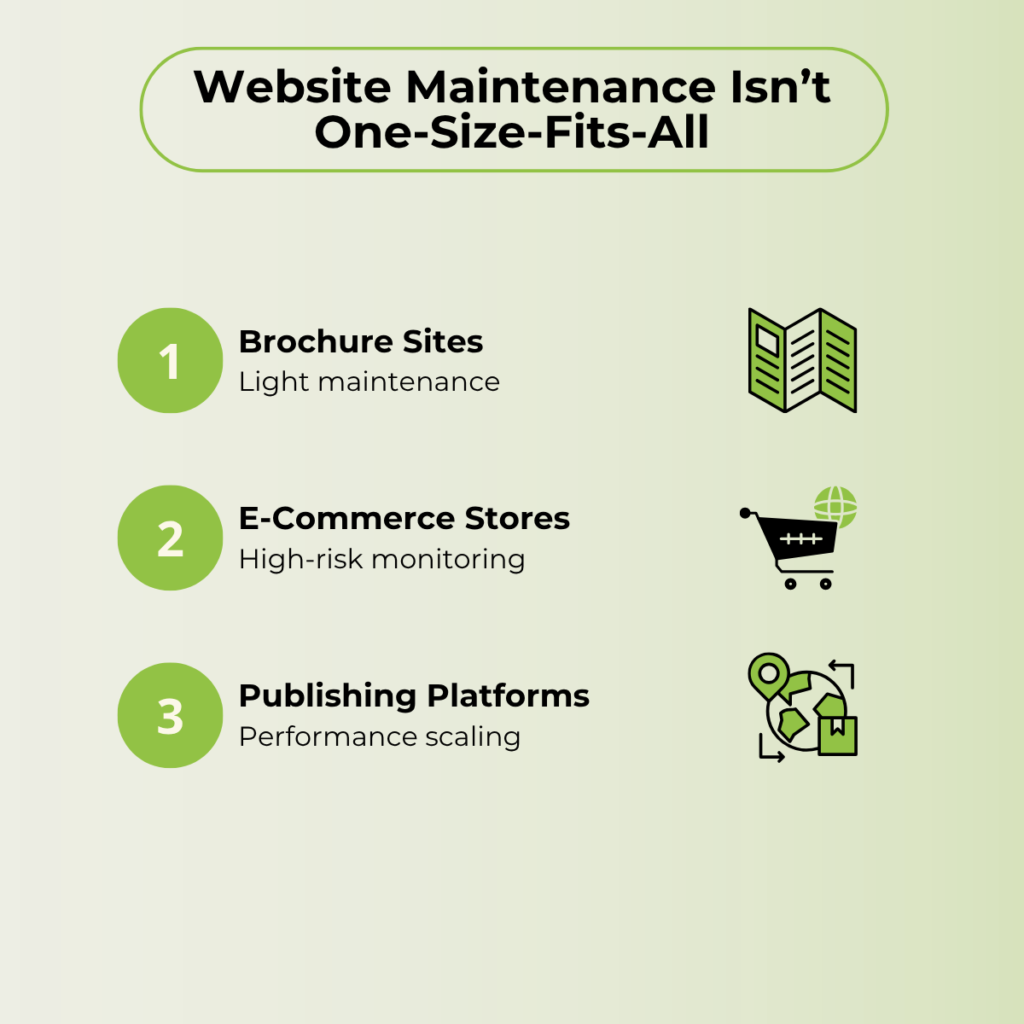 Website maintenance types