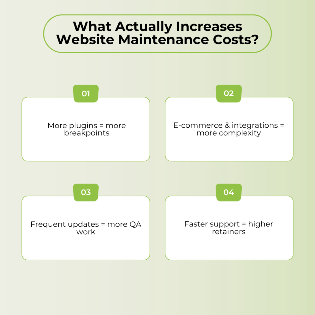 Website maintenance cost factors infographic