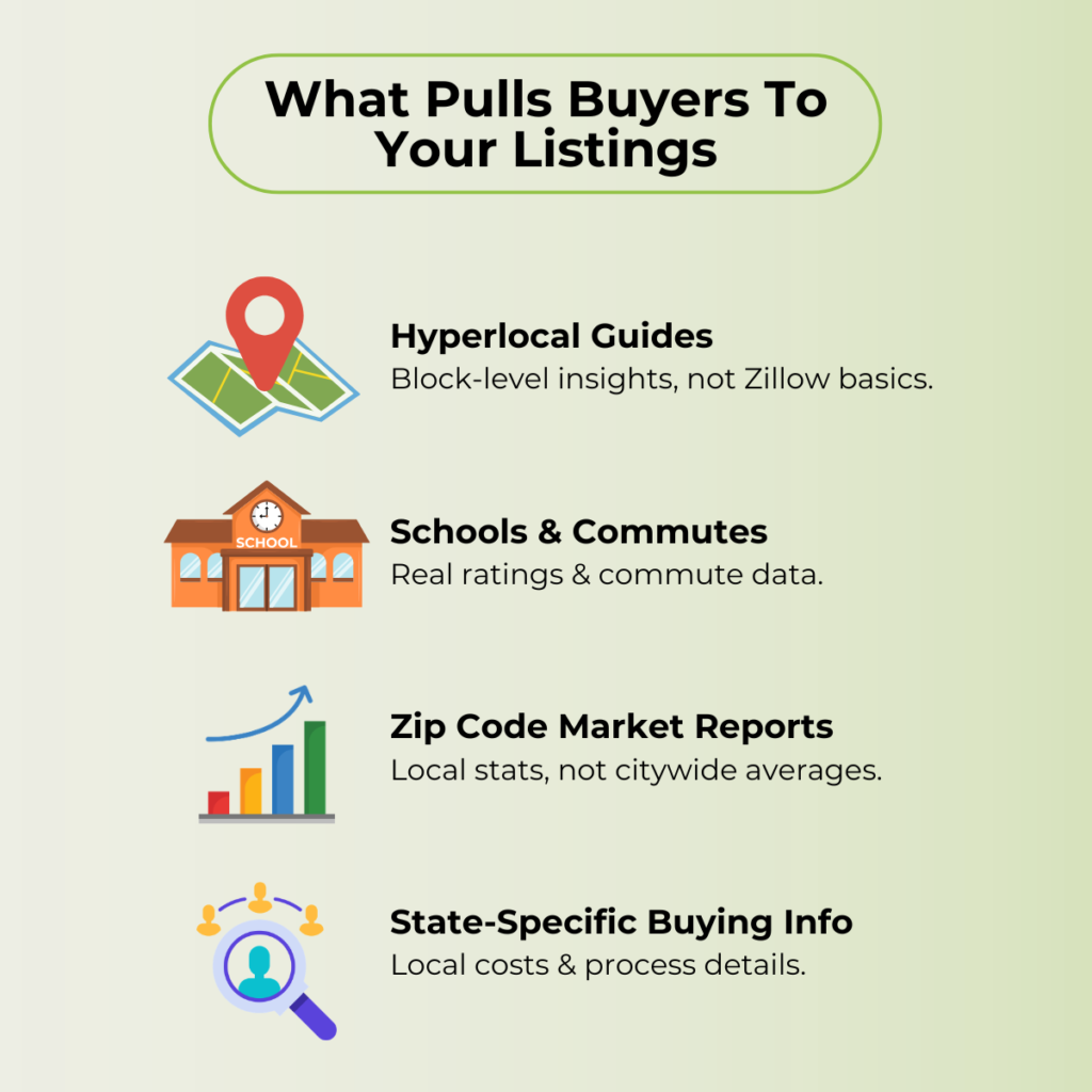 Real Estate content that converts 