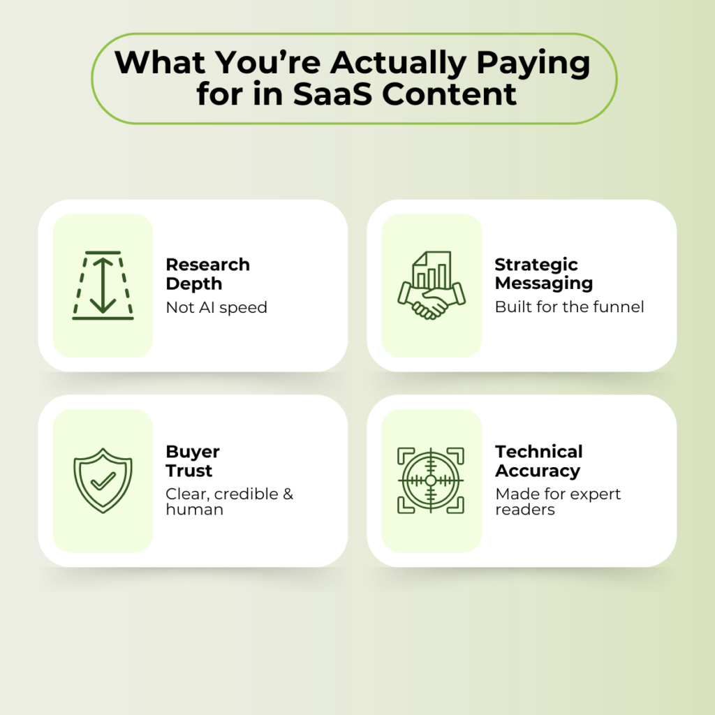 SaaS content writing value