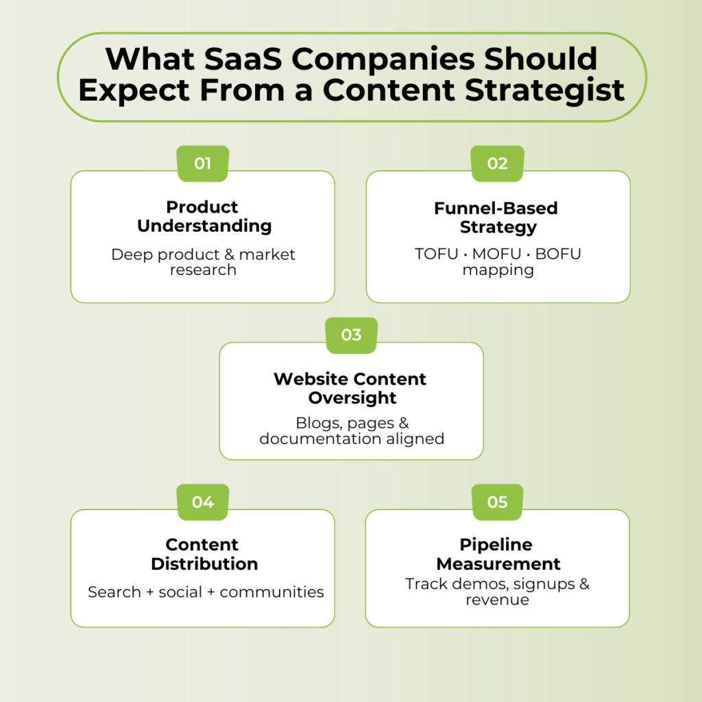 SaaS content strategist responsibilities
