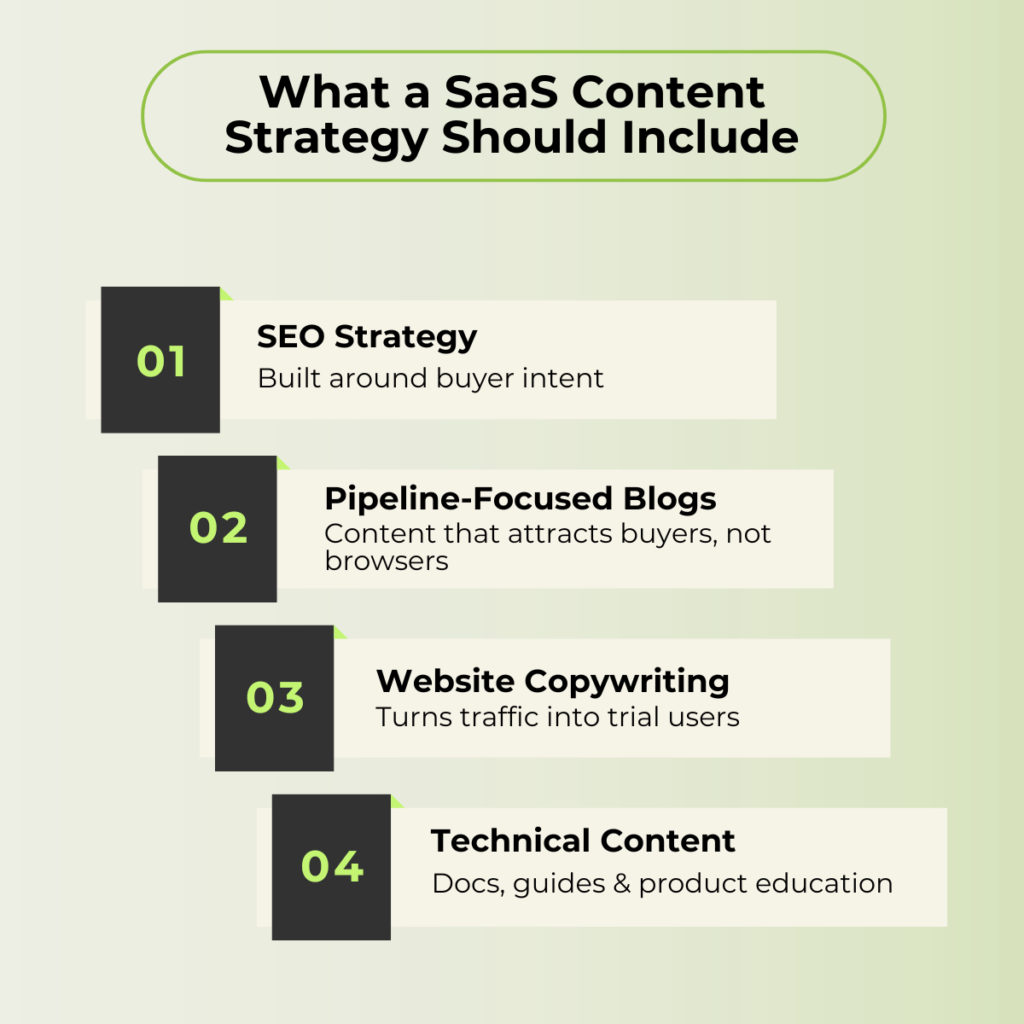 SaaS content marketing strategy