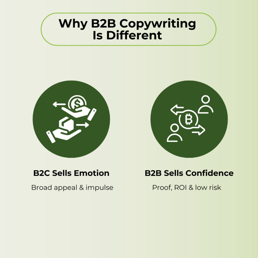 Difference between B2B & B2C Copy