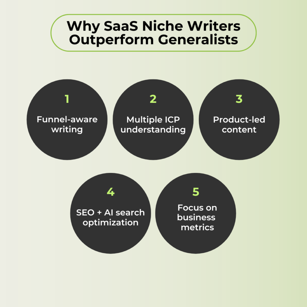 SaaS niche writer vs generalist