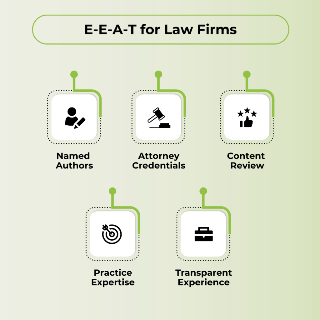 Law firm E-E-A-T requirements graphic
