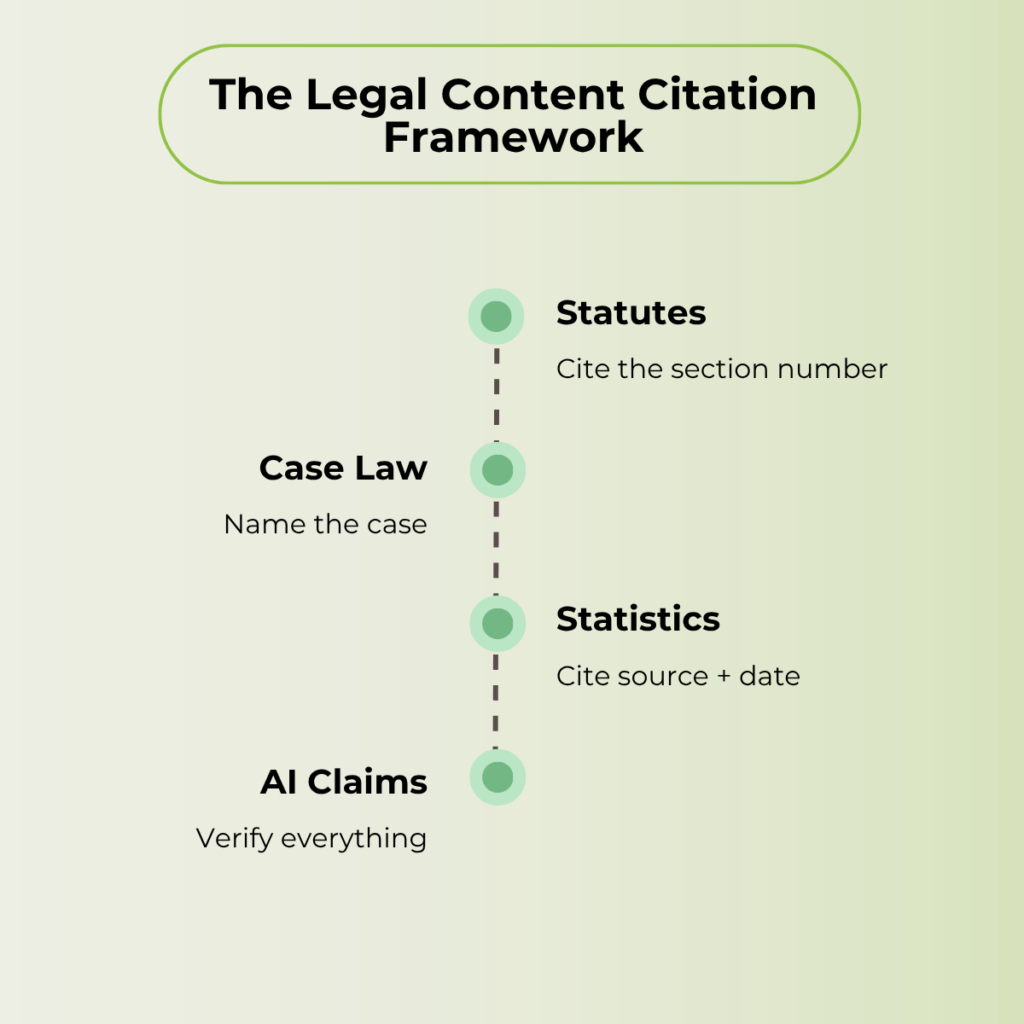 Legal content citation framework.