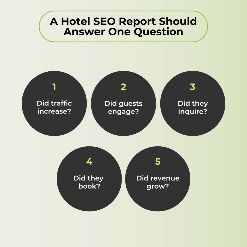 Hotel SEO success metrics