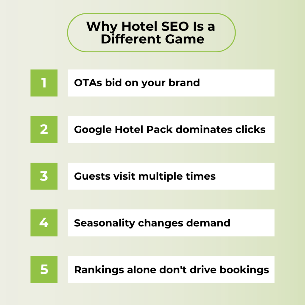 Hotel SEO challenges graphic